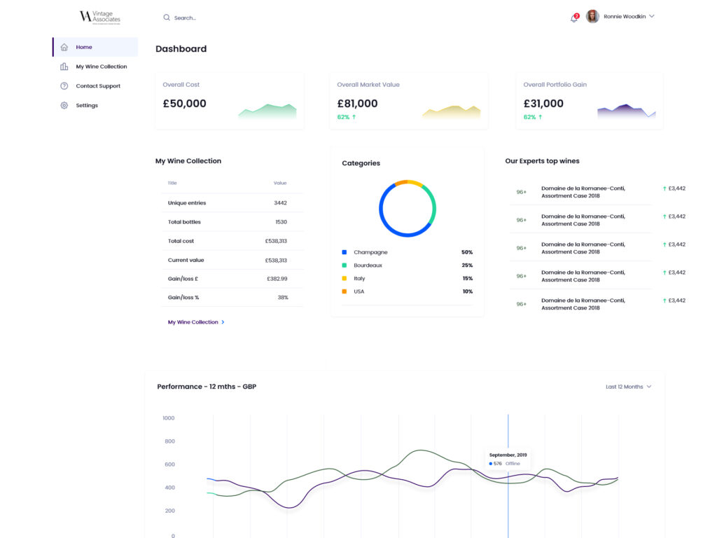 Vintage Associates Portal